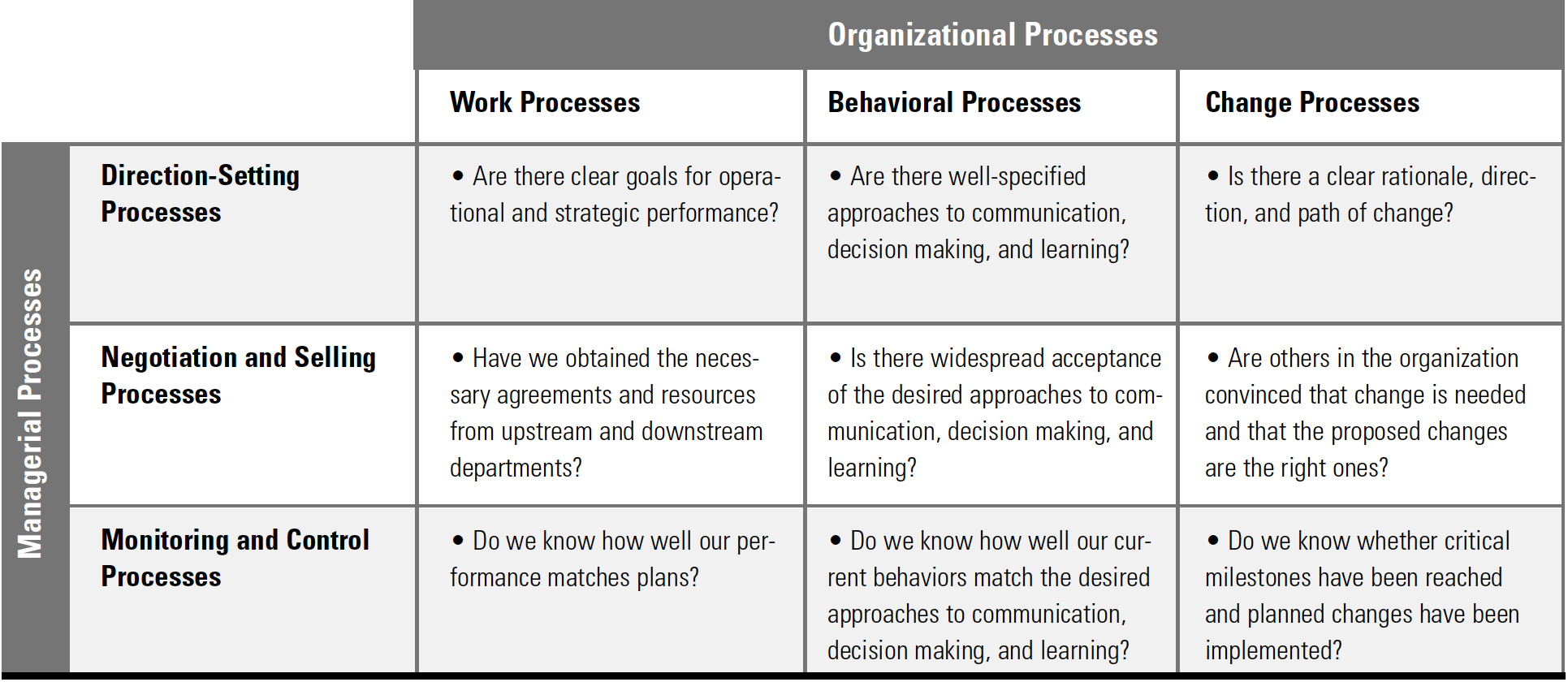 Organizational dynamics planning essay