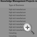 Appendix Knowledge Management Projects In Study