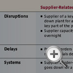 Stress Testing Your Supply Chain