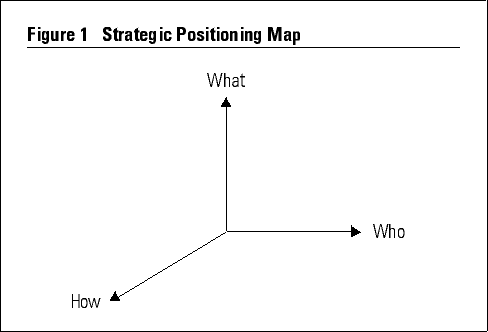 positioning strategy toyota company #3