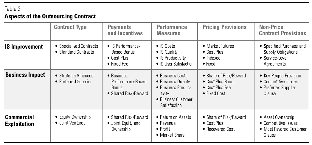 Intellectual property business plan example