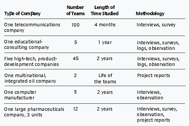 schedule adherence. predictors of adherence to