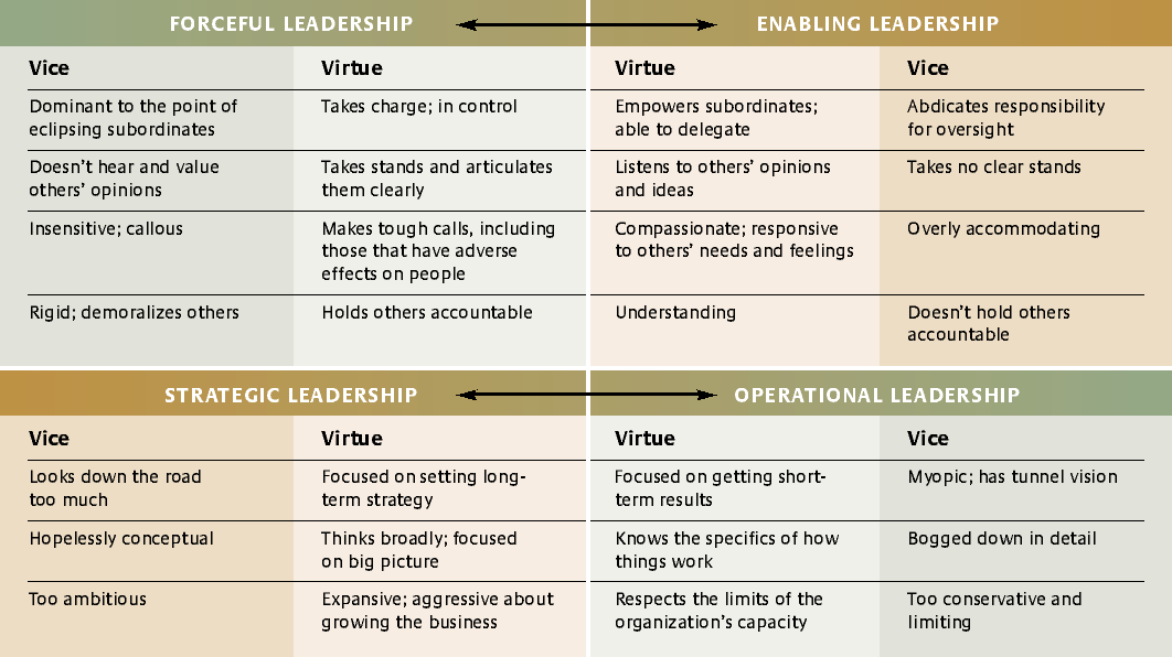Leadership style case study pdf