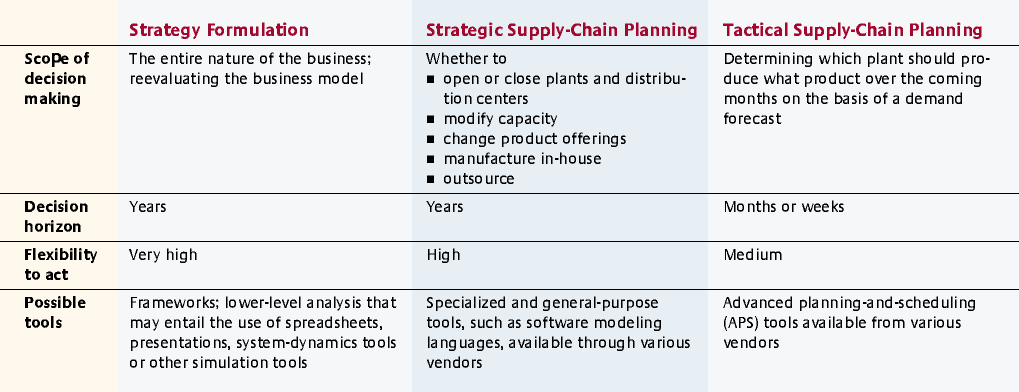 Business Strategic Implementation
