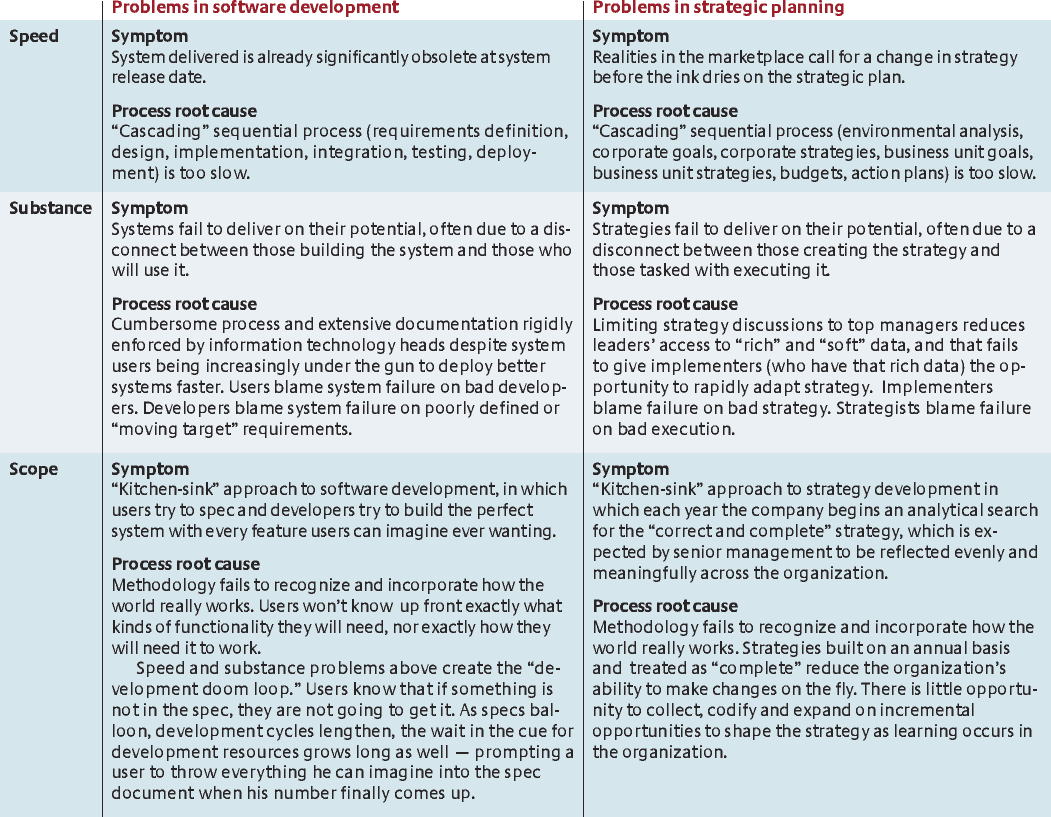 Strategic Planning Models