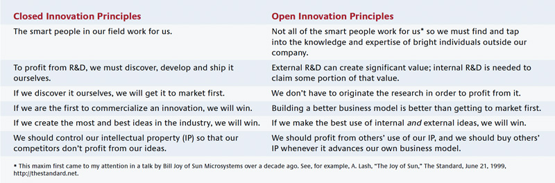 Contrasting Principles of Closed and Open Innovation