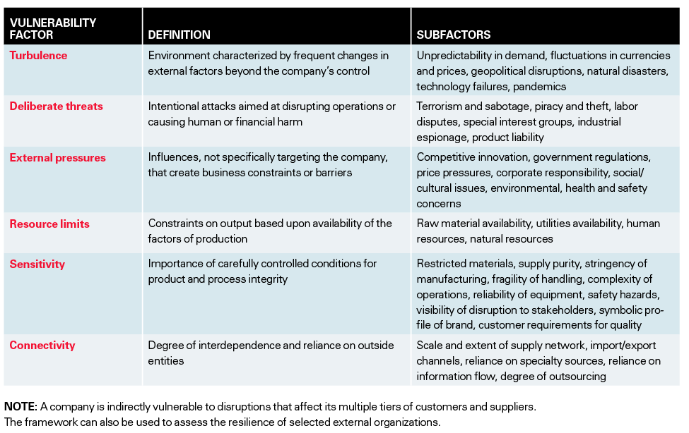 Risk Factors of Abc Company