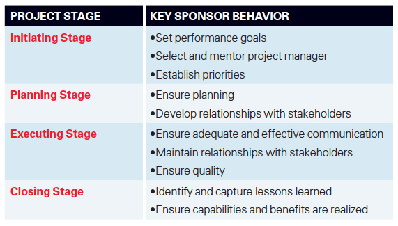 Key Executive Sponsor Behaviors