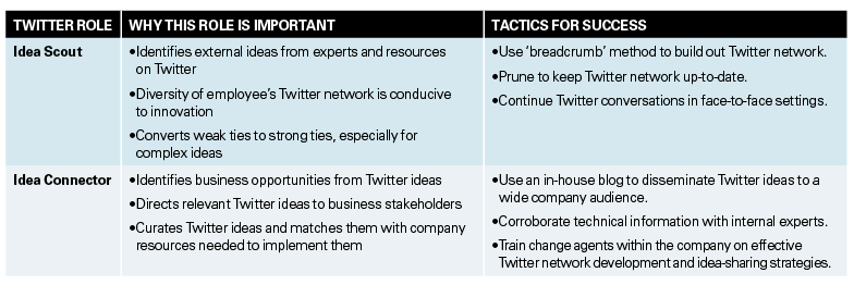 Twitter Trending Topics: How to Use Them Effectively