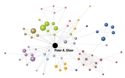 Peter Gloor project network