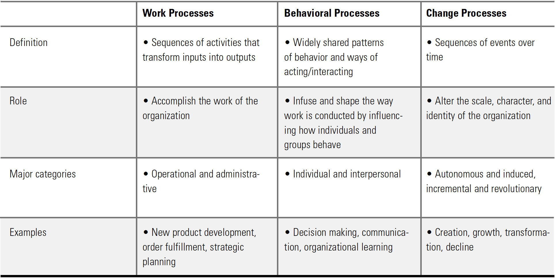 Case Study Using 12 Core Functions Singapore University Of Social 