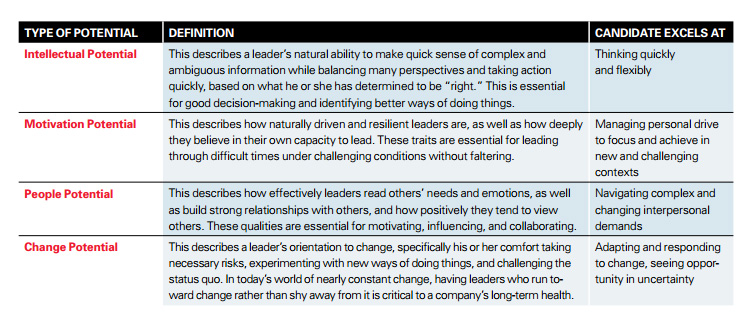 Four Types of Leadership Potential