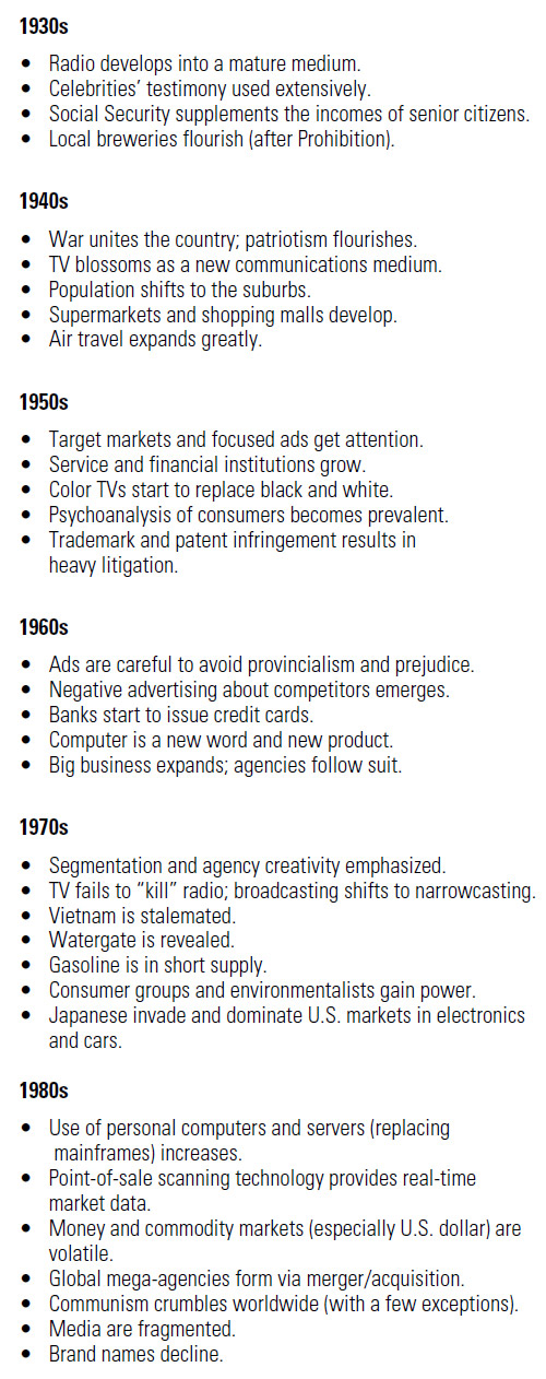 Some Past Changes in the U.S. Advertising Industry