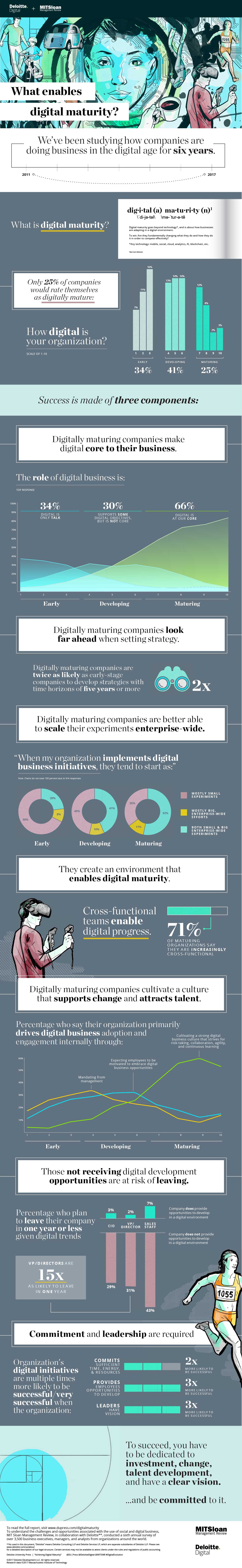 2017 Digital Business Report Infographic