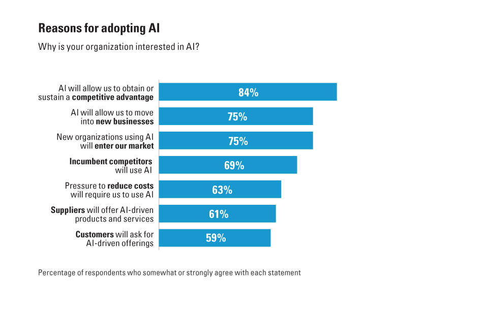 Reshaping Business With Artificial Intelligence - figure 5