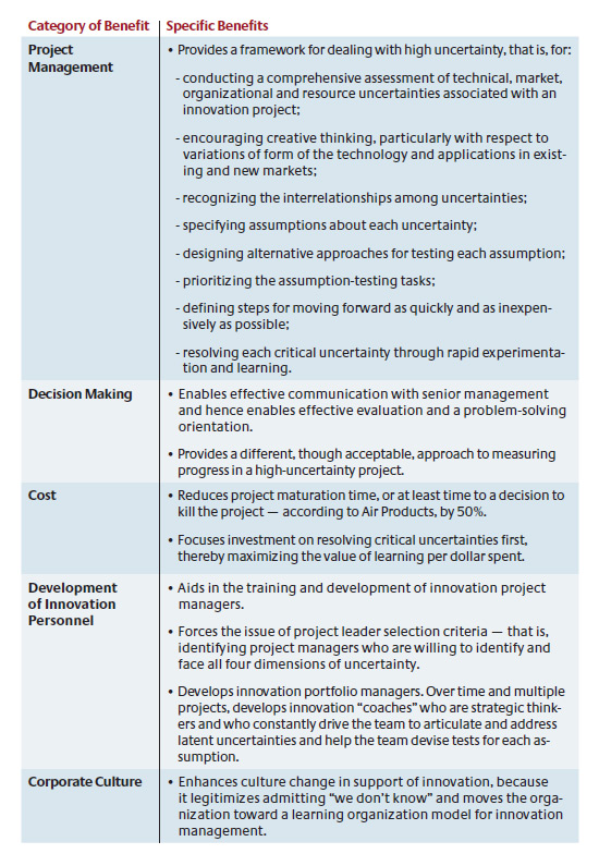 Implications and Benefits for Innovation Managers