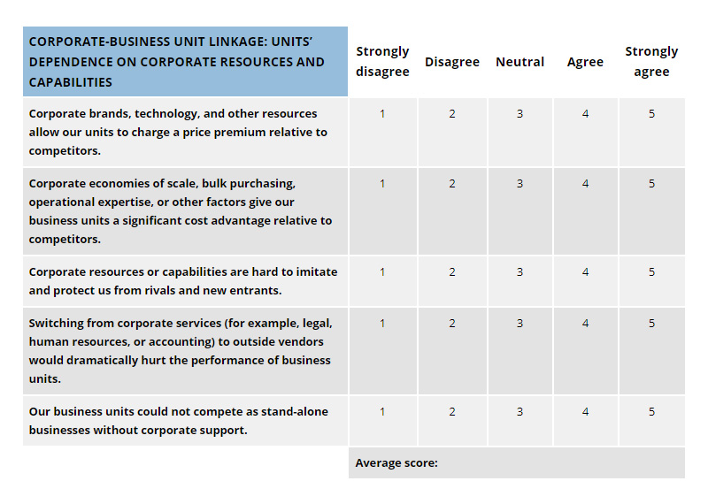 Corporate-Business Unit Linkage: Units’ dependence on corporate resources and capabilities