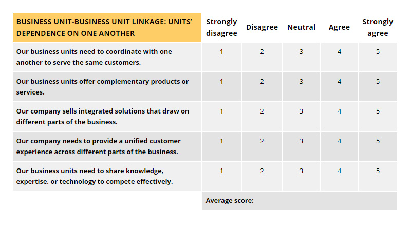 Business Unit-Business Unit Linkage: Units’ dependence on one another