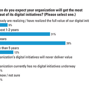 Accelerating Digital Innovation Inside And Out