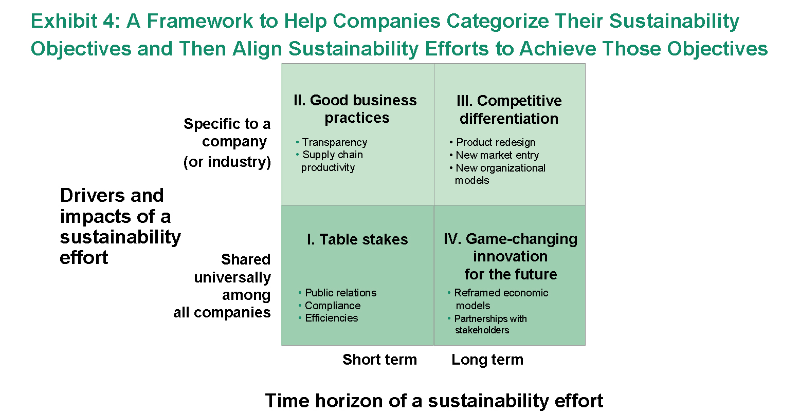 The Business Of Sustainability