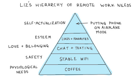 Liz's Hierarchy of Remote Work Needs