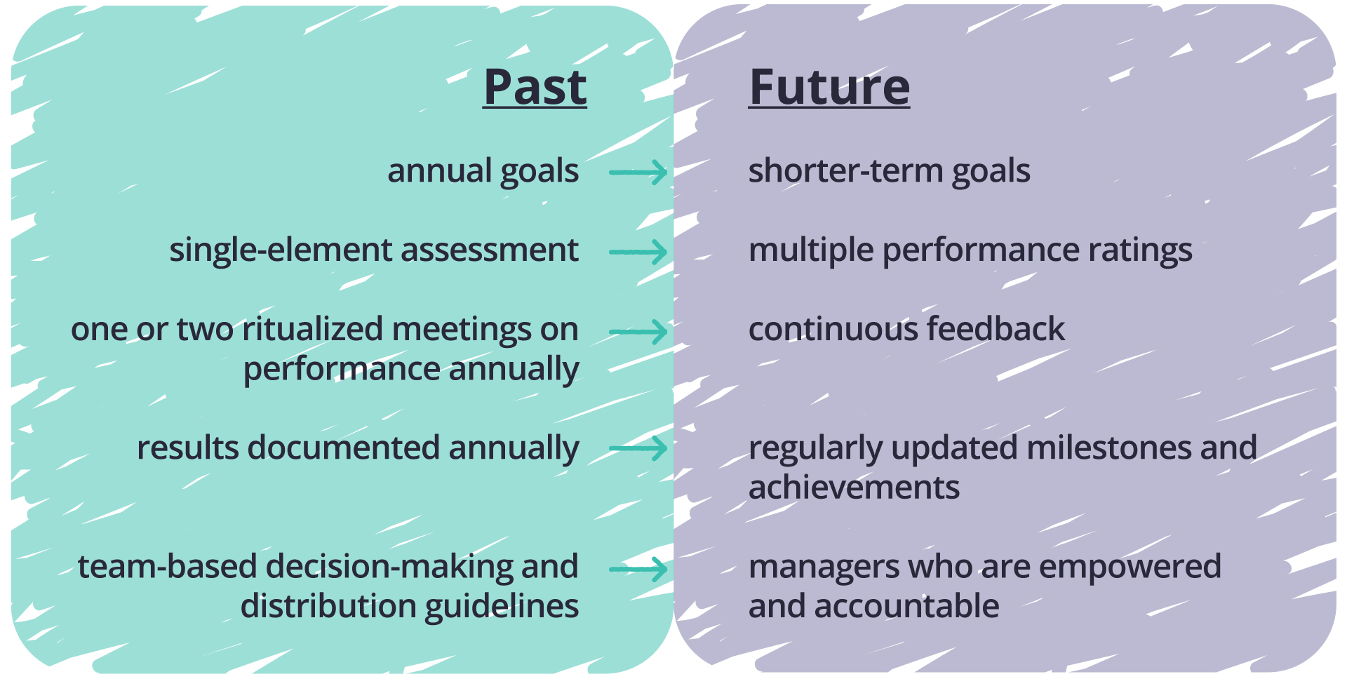 performance management system case study pdf