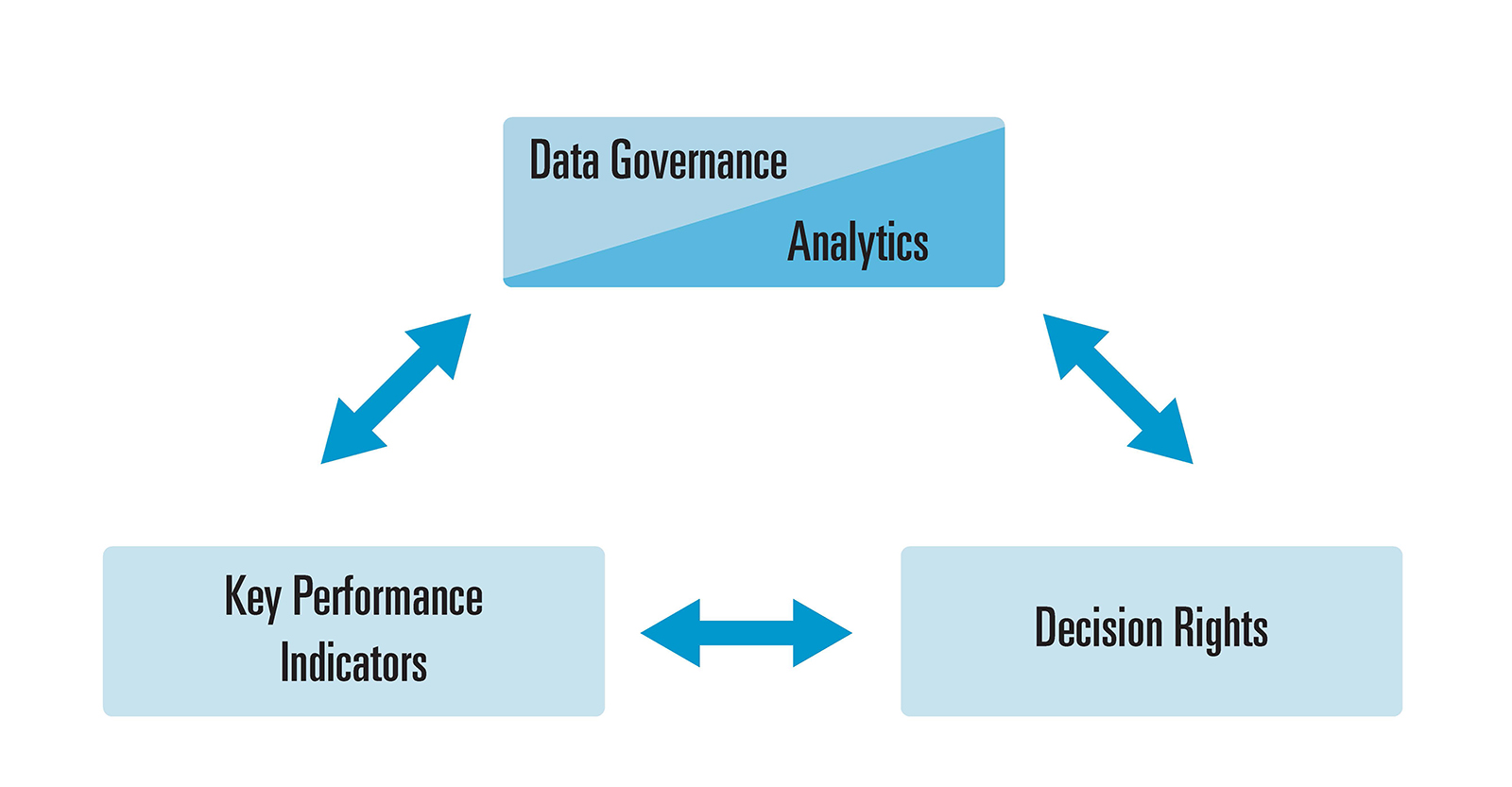 Data Governance Extends to Analytics