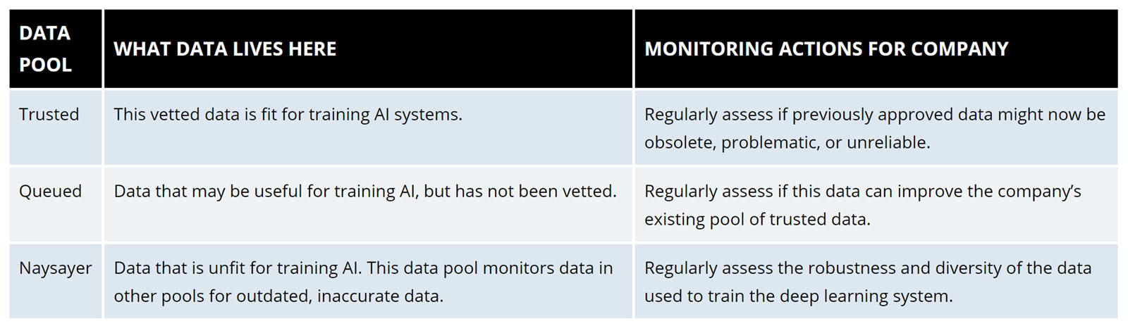 The Mindful Monitoring System for AI table
