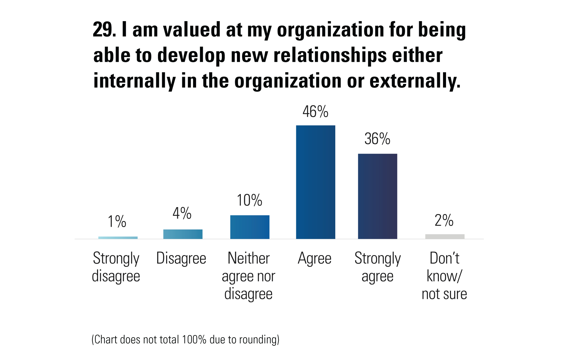 Opportunity Marketplaces: Aligning Workforce Investment and Value ...