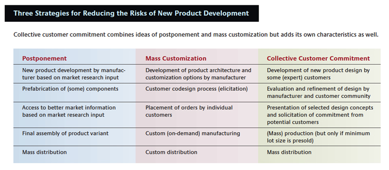 8-Step Guide To New Product Development Process (NPD)