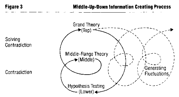 Image result for middle range theory