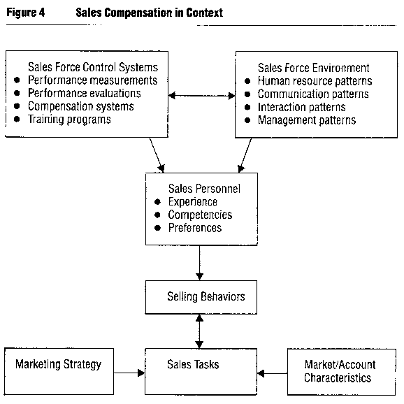 Sales Commission Structure Template for Managers Business Executive