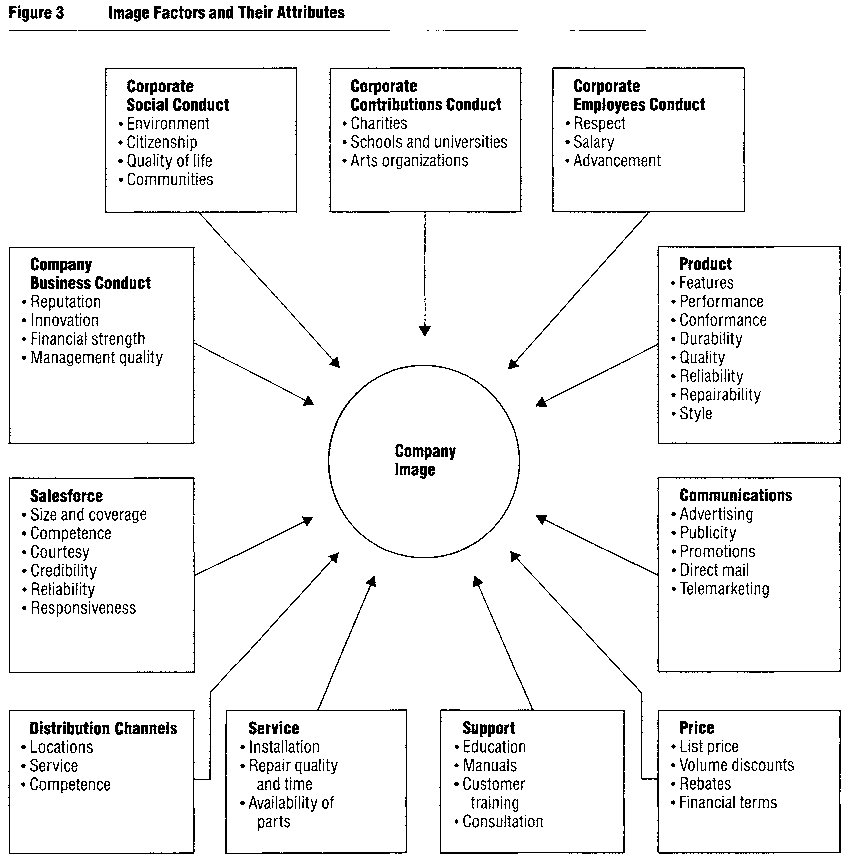 A Framework For Marketing Image Management