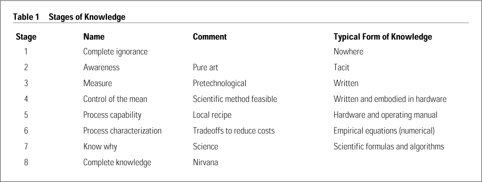 Technical Information - Measurement Knowledge <Part 1>