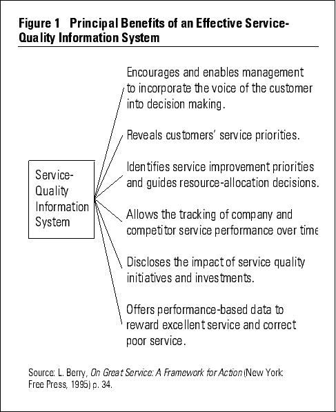 Listening to the Customer — The Concept of a Service-Quality