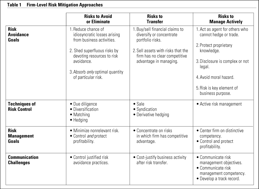 Risk Management In Financial Institutions