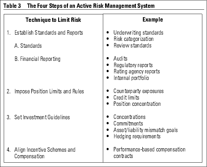 literature review on credit risk management in banks pdf