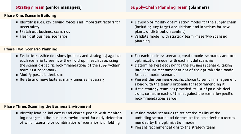 business plan in supply chain management