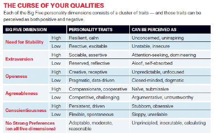 Positive Qualities Chart