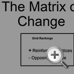 Matrix of Change model