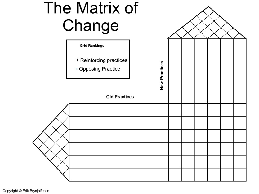 Matrix of Change model