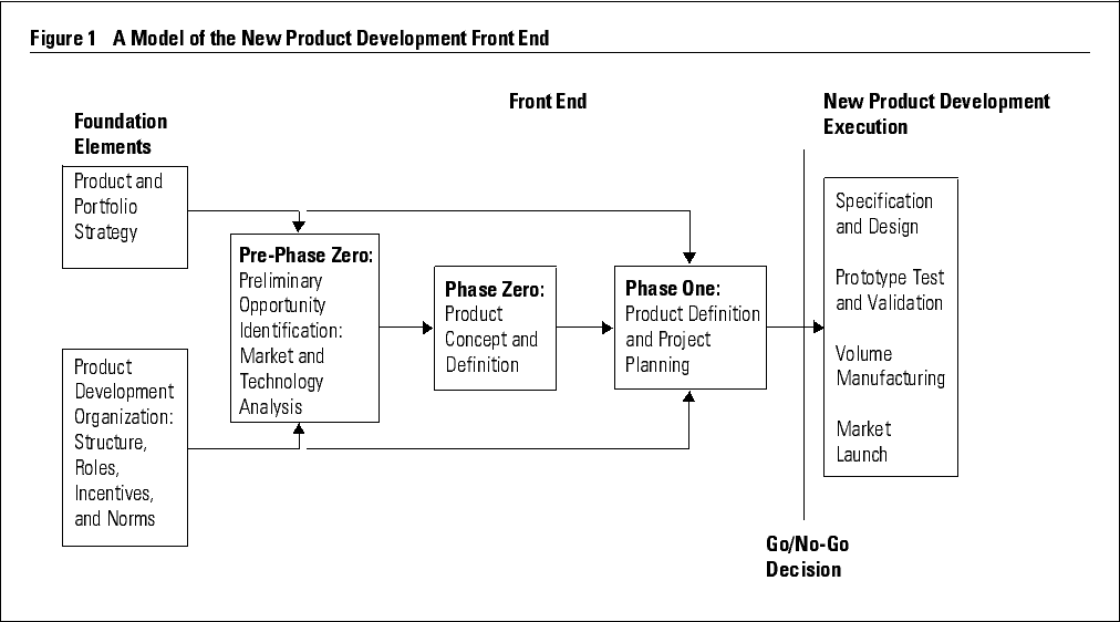 Case study marketing. Toyota process. Process Charter.