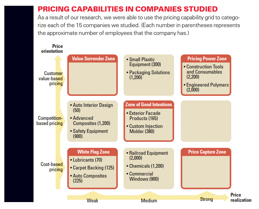 Capable of. Capability управление. Company's capabilities. Capability перевод. Competition based pricing.