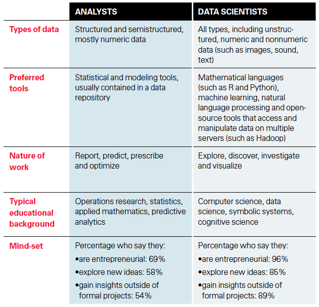 Дата сайентист. Data Scientist. Виды data Science. Аналитика данных data Scientist.
