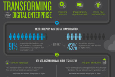 Infographic: Transforming the Digital Enterprise
