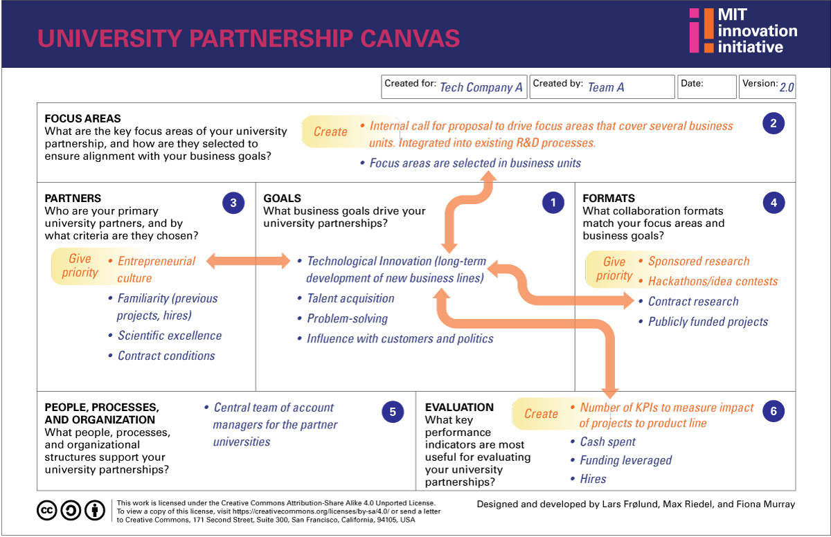 Partner universal. Into University partnerships. University partnership offer Template. Pdf University. Selcha Uni pdf.