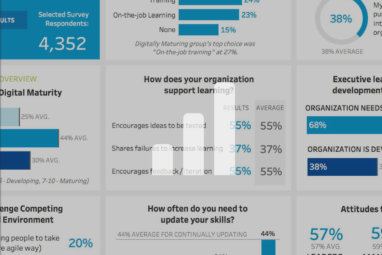 Interactive: Learning and Leadership Models Today’s Digital Business Environment