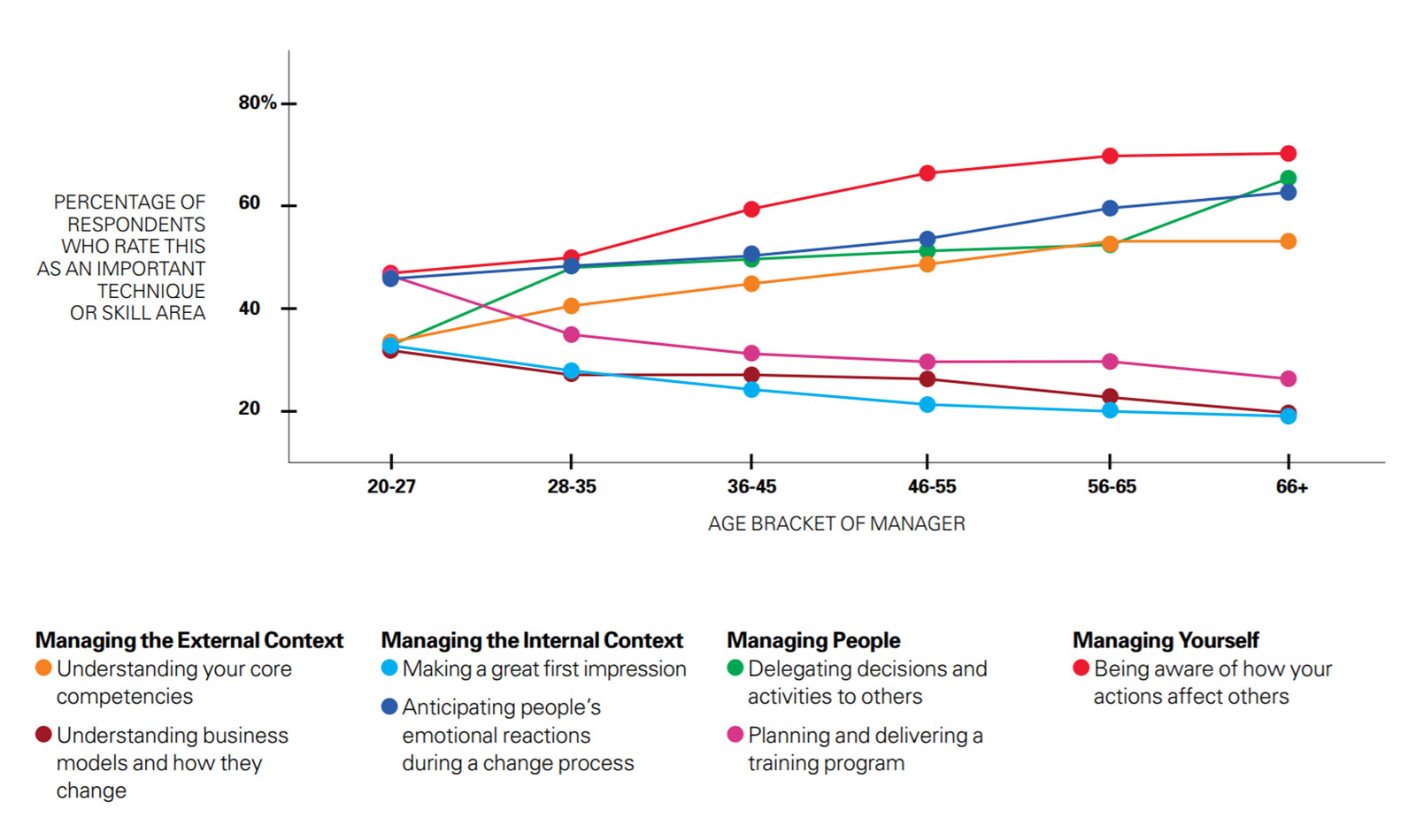 Исследование mit Sloan. Older and Wiser. How Energy required varies with age and activity. Older and Wiser Gas.