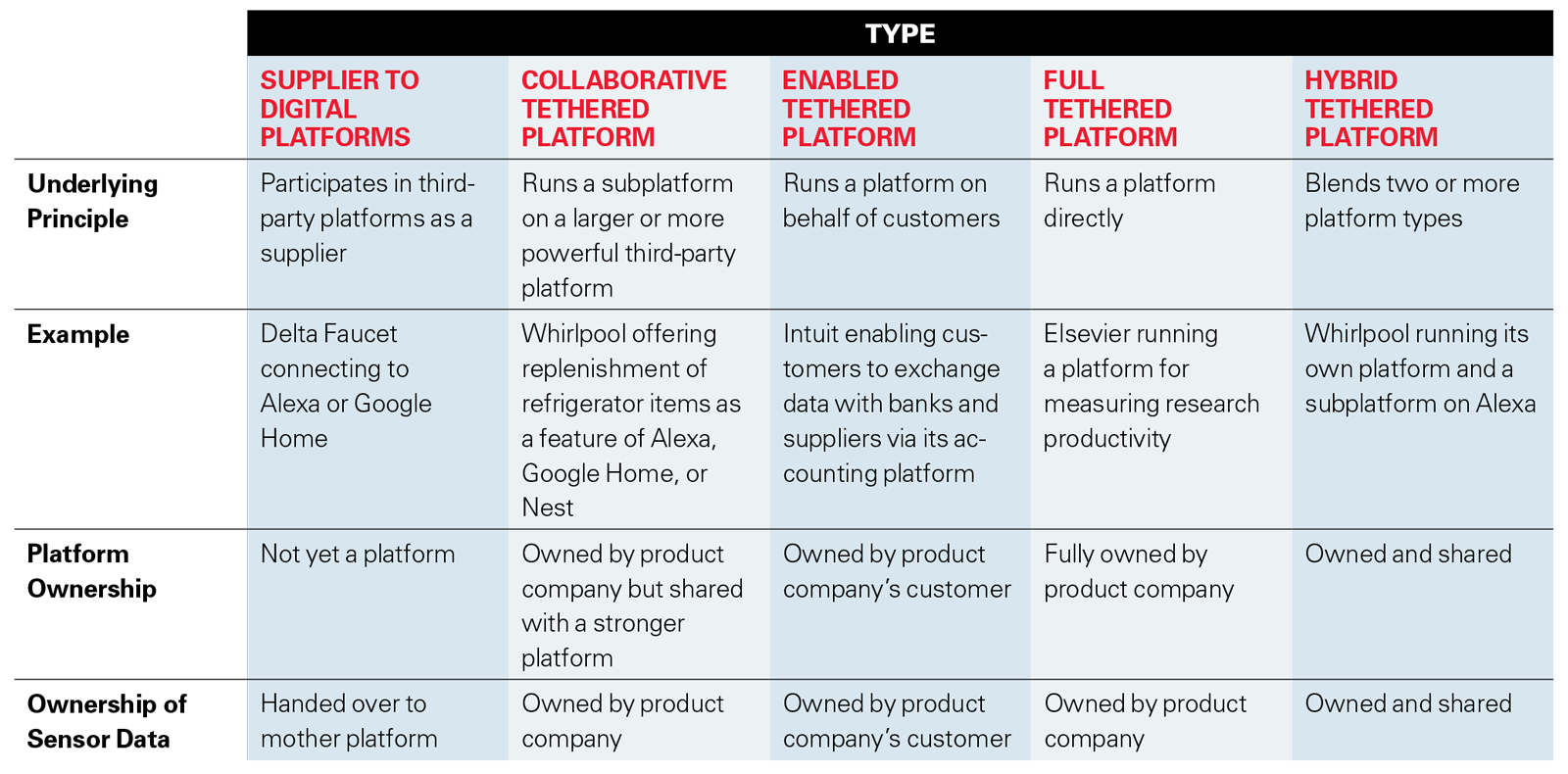 A Guide to Tethered Digital Platforms
