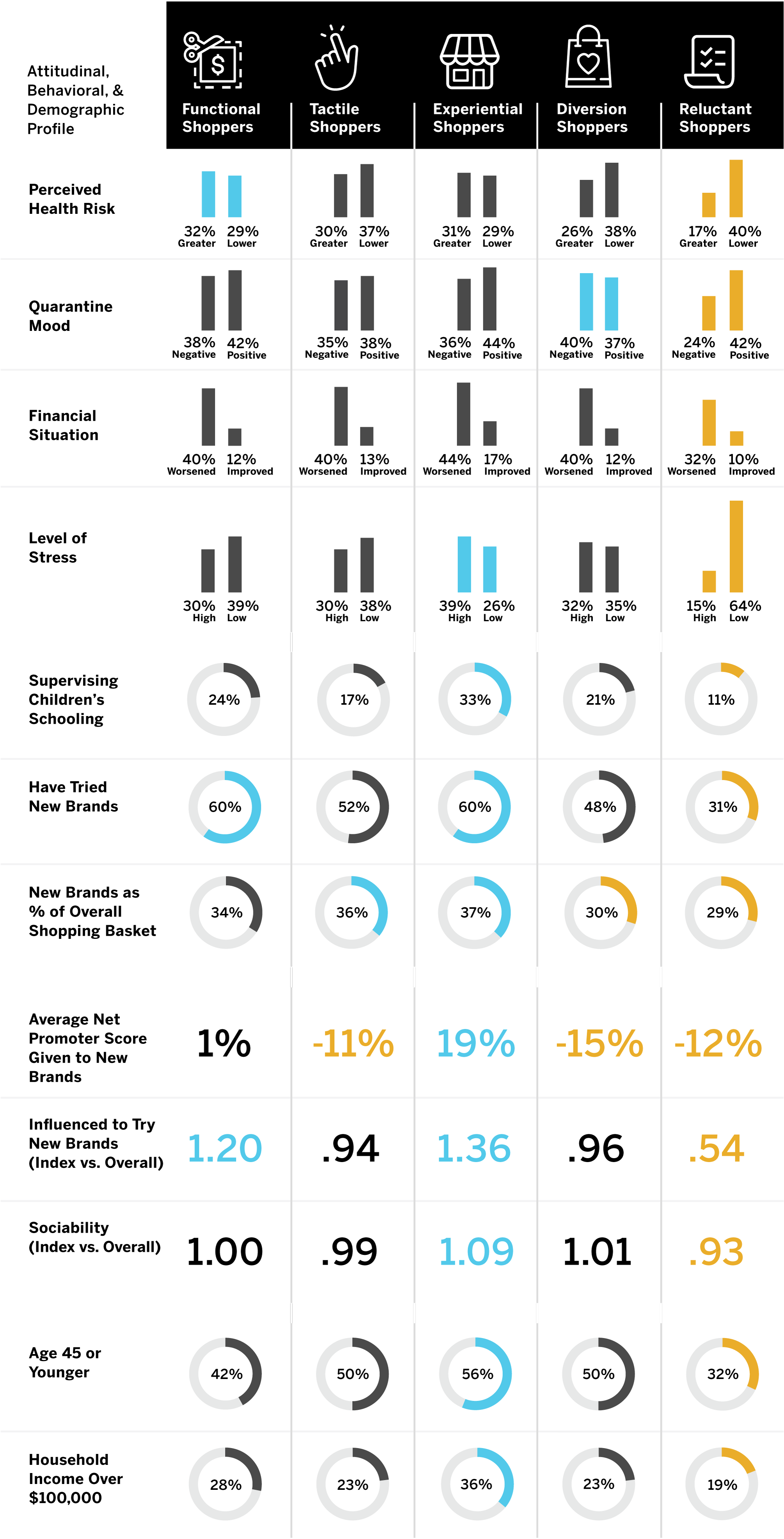 COVID-19 Customer Segment Profiles